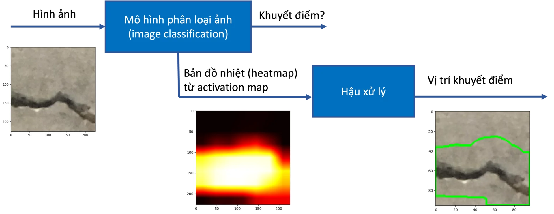 eNews  Xây dựng mô hình phân tích dữ liệu bênh ung thư vú sử dụng Apache  Spark Mlib